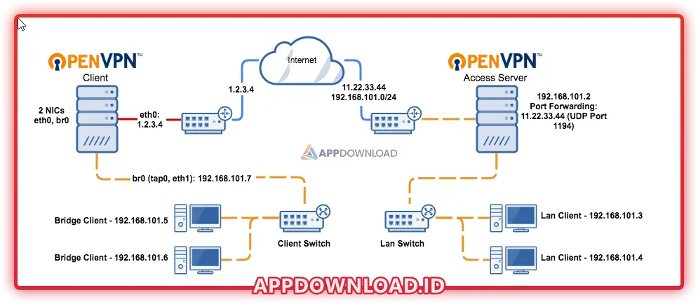 OpenVPN 2.6.6 OpenVPN