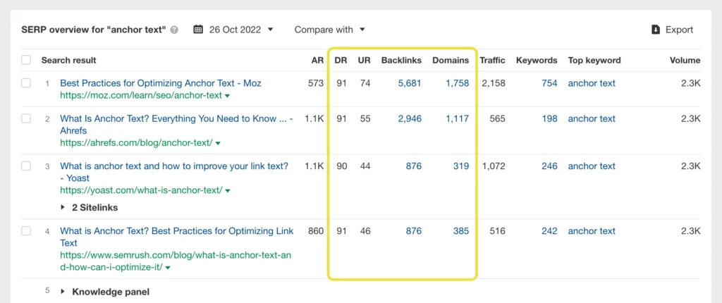Cara Cek Ranking Website dengan SERPChecker