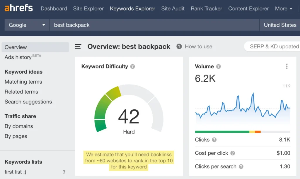 4-keyword-difficulty-linking-domains-estimate