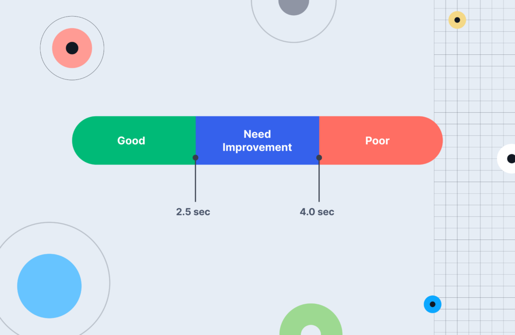 Apa Itu Large Contentful Paint