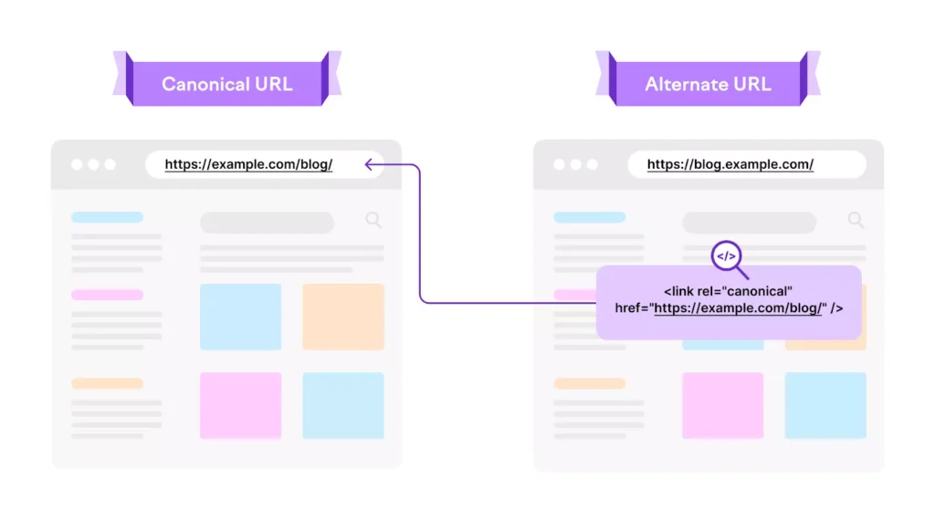 Mengatur Canonical dalam Header HTTP
