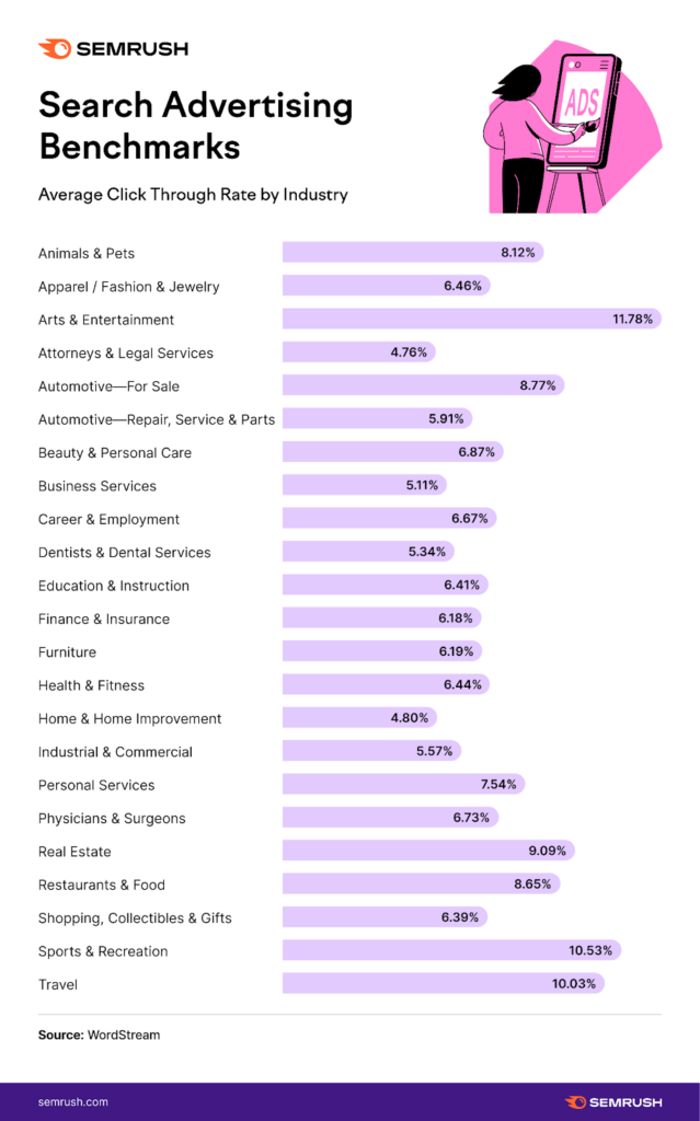 Grafik Wordstream