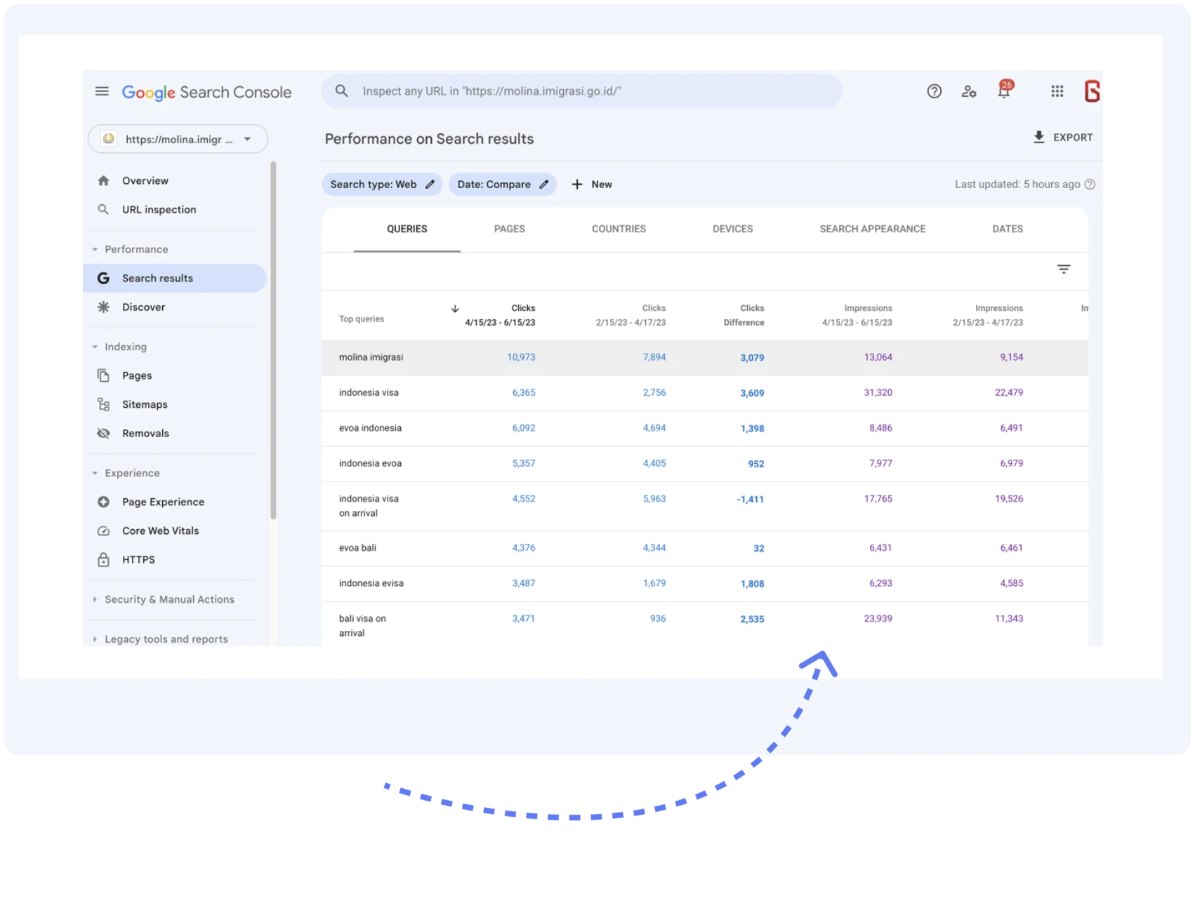 Molina Imigrasi 4 Dan Bagaimana Hasil Dari Layanan SEO Optimaise terhadap website Molina Imigrasi?