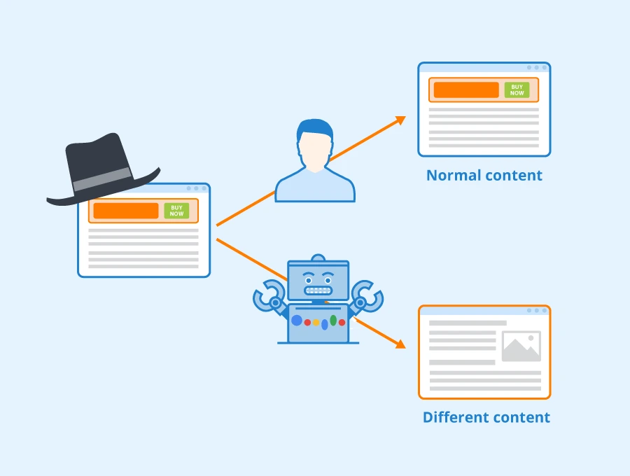 Cloaking dalam SEO, Apakah Bahaya