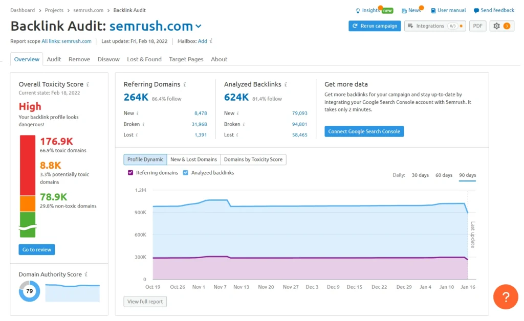 Cara Disavow Link Melalui SEMrush